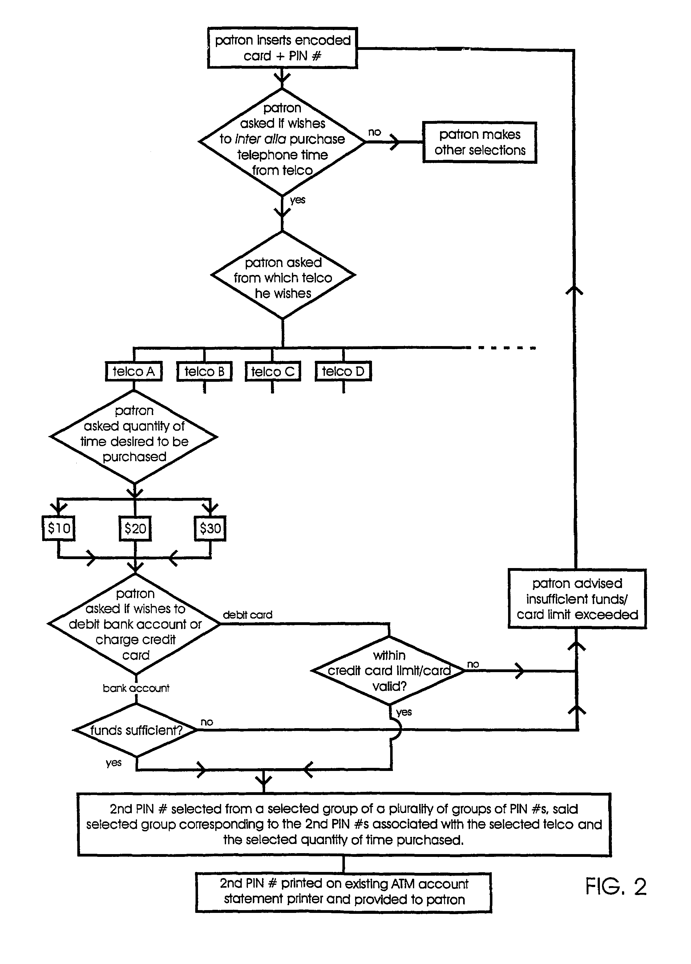 Method for providing a quantity of telephone time from an ATM or POS terminal