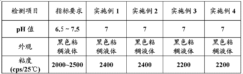 Mist-washing bright carbon black treatment agent special used for clothing leather and preparation method thereof