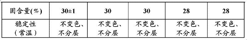 Mist-washing bright carbon black treatment agent special used for clothing leather and preparation method thereof