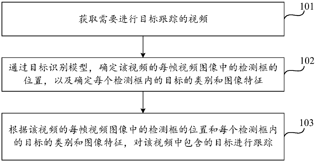 Target tracking method and device and computer readable storage medium