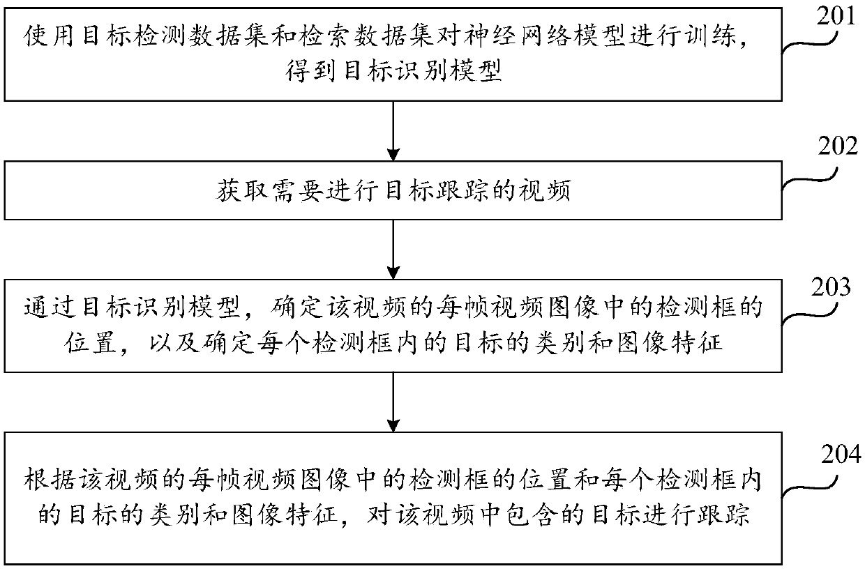 Target tracking method and device and computer readable storage medium