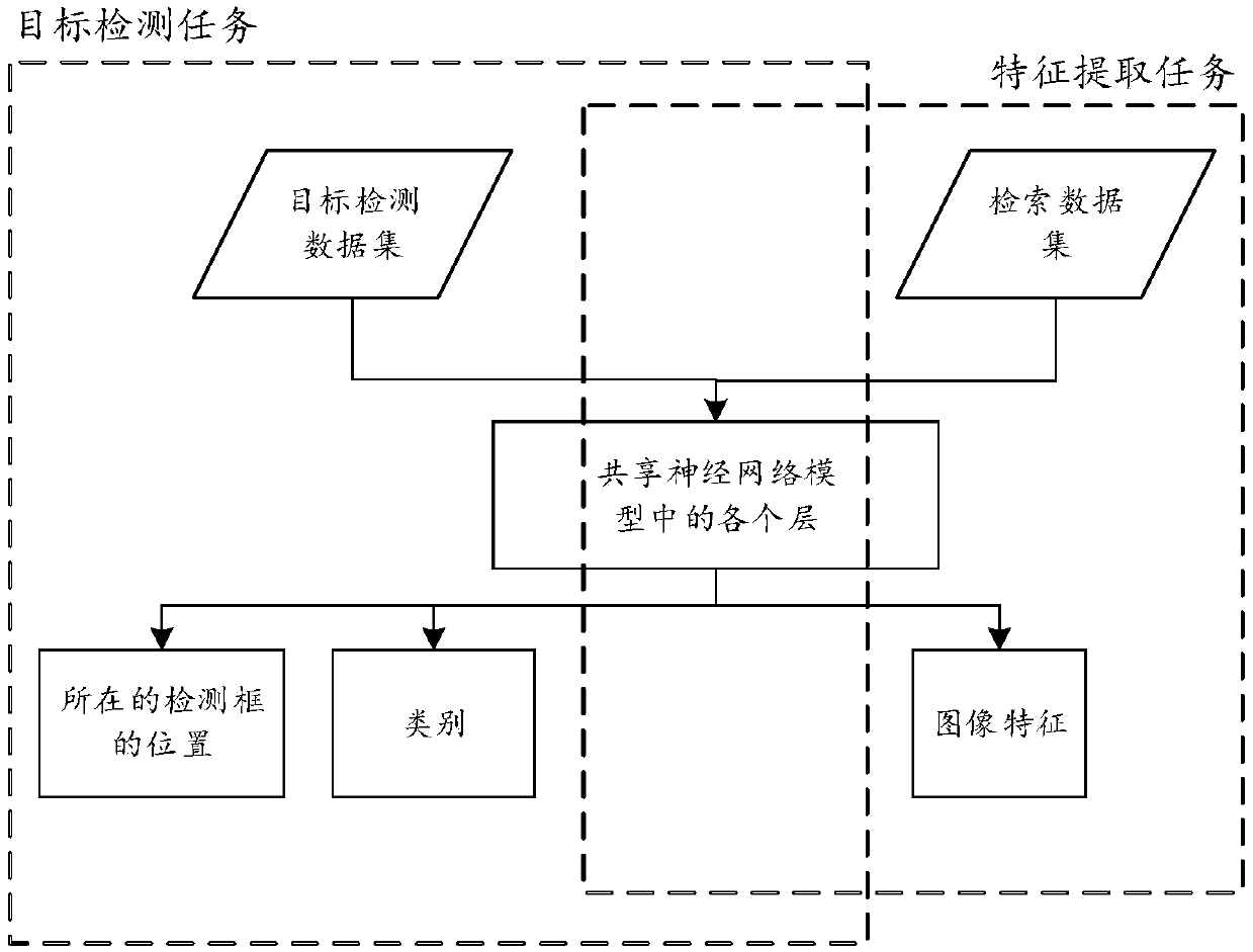 Target tracking method and device and computer readable storage medium