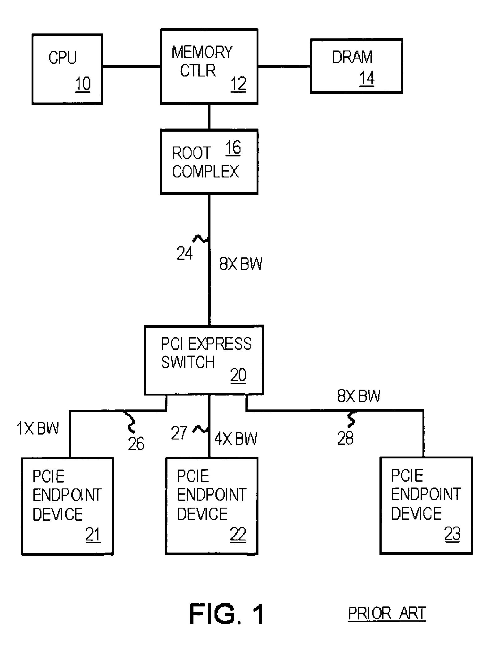 Flow-splitting and buffering PCI express switch to reduce head-of-line blocking