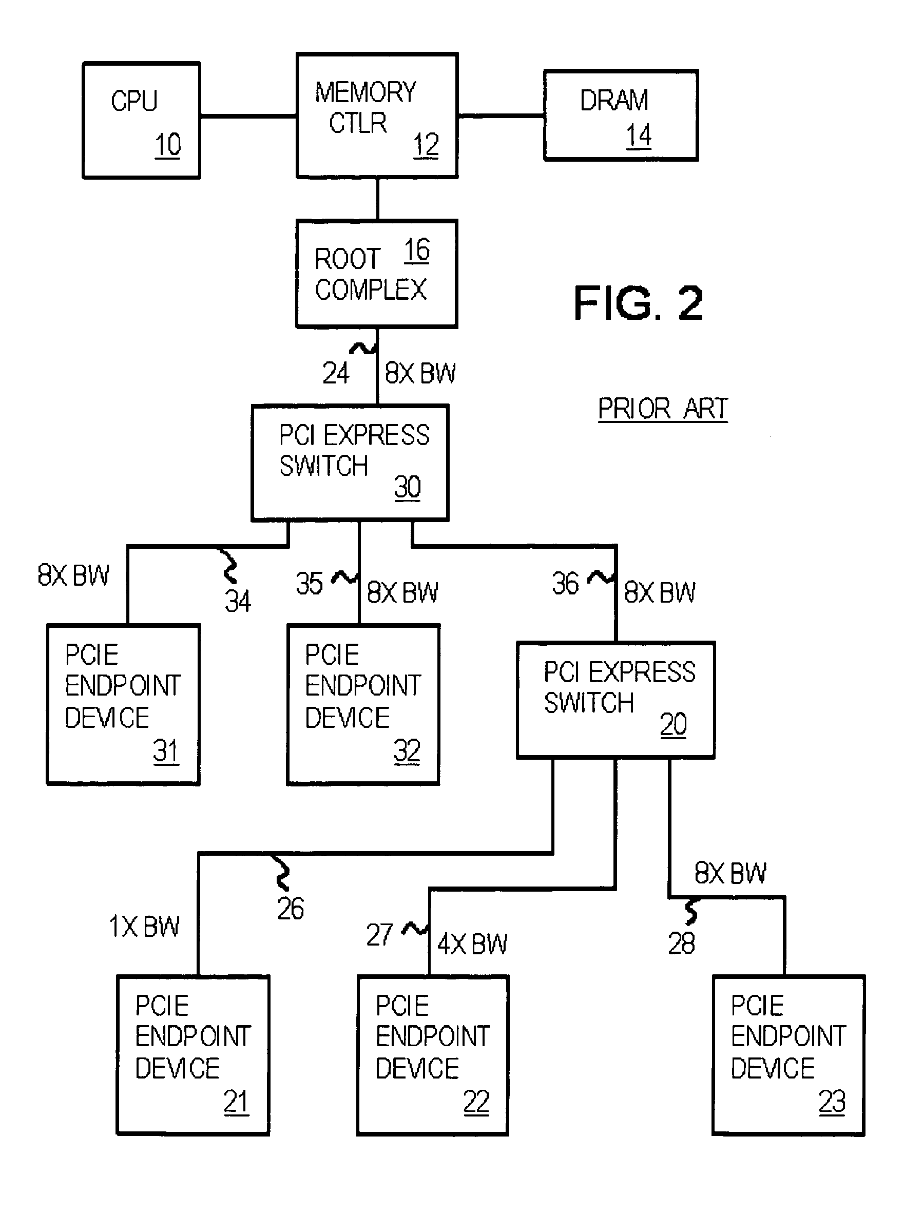 Flow-splitting and buffering PCI express switch to reduce head-of-line blocking