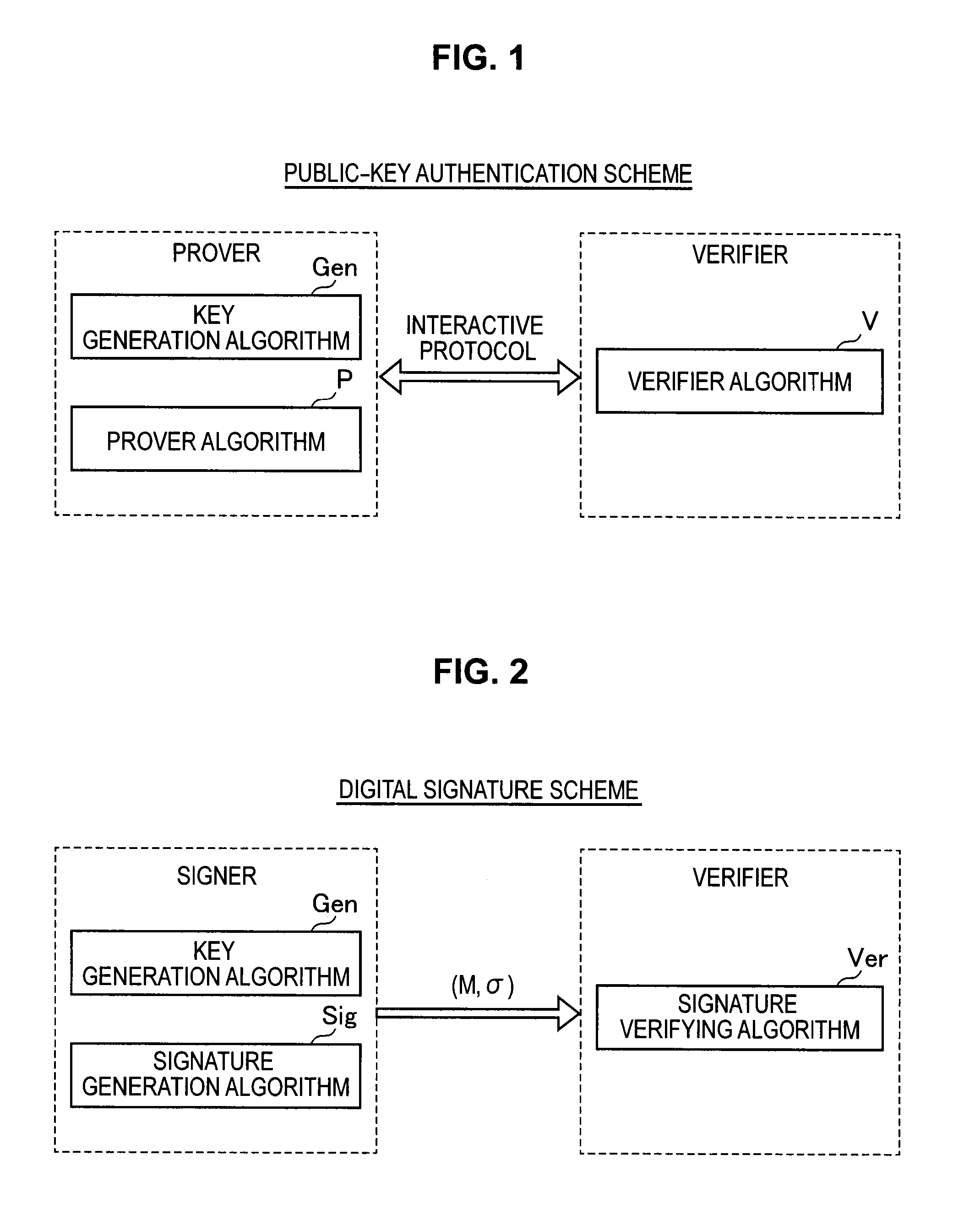 Signature verification apparatus, signature verification method, program, and recording medium