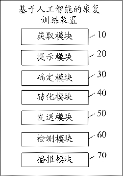 Rehabilitation training method, device and system based on artificial intelligence and storage medium