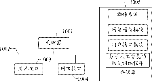 Rehabilitation training method, device and system based on artificial intelligence and storage medium