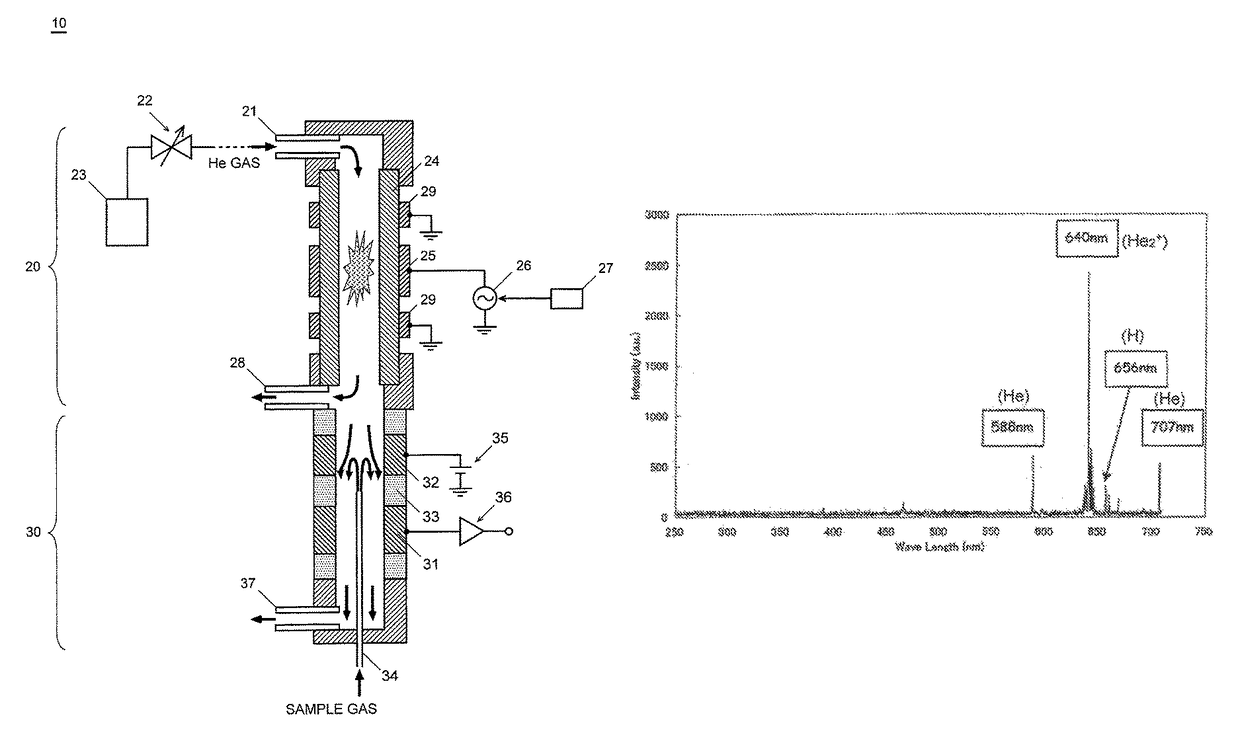 Discharge ionization current detector and tuning method for the same