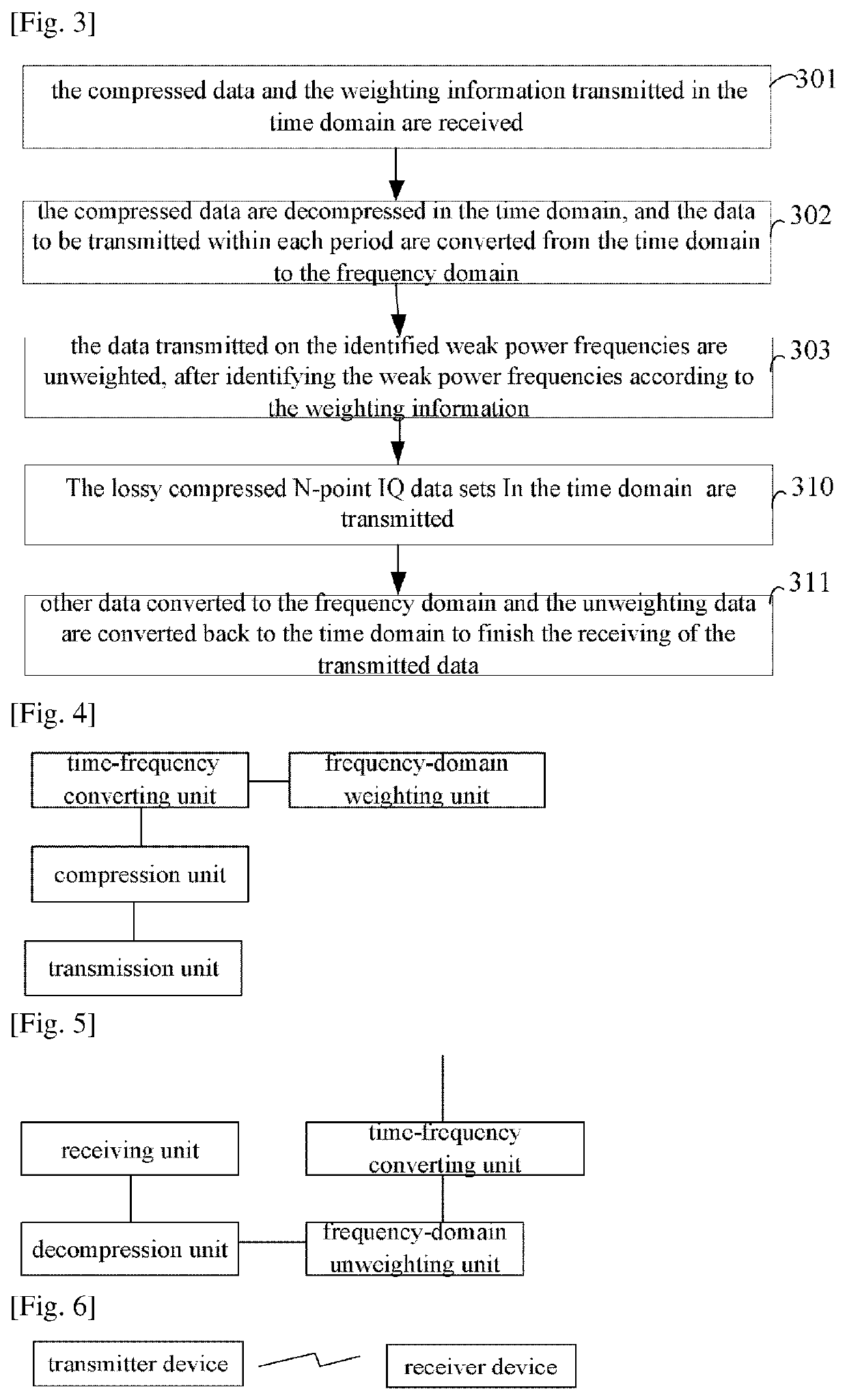 Method, device and system for data compression and decompression