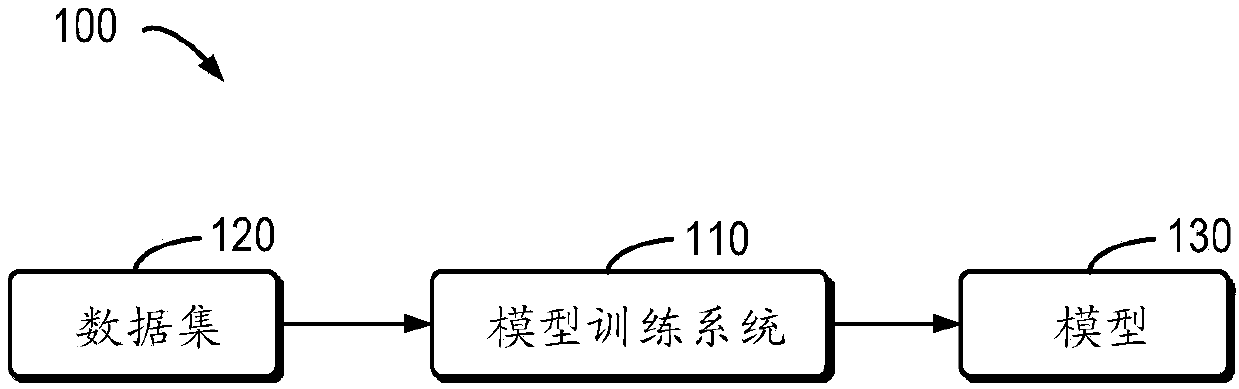 Method and apparatus for training causal model