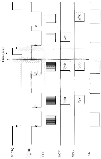 Full-duplex communication device based on SPI and method thereof