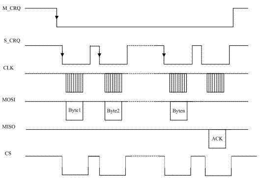 Full-duplex communication device based on SPI and method thereof