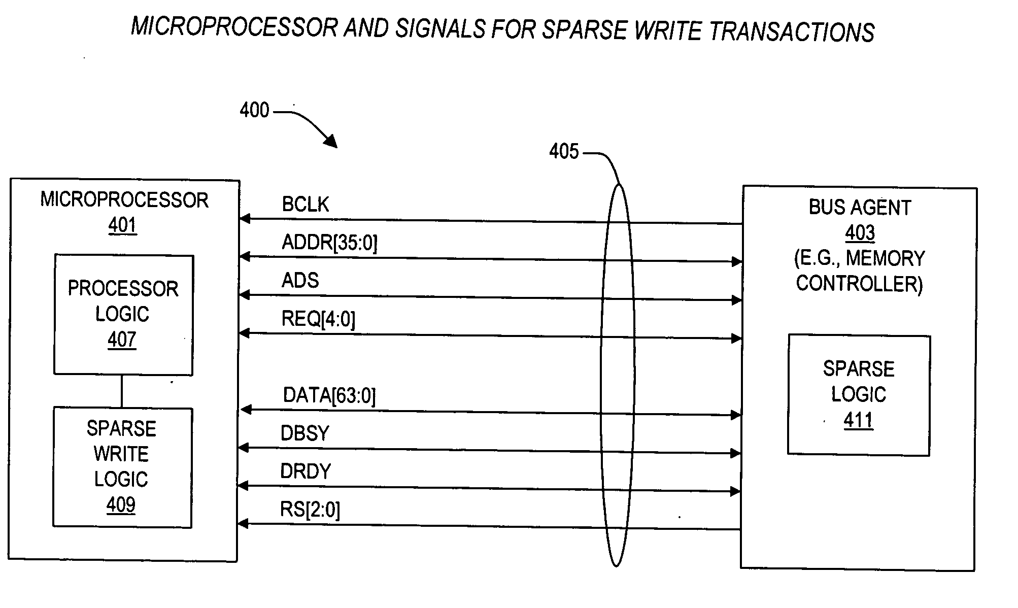 Apparatus and method for sparse line write transactions