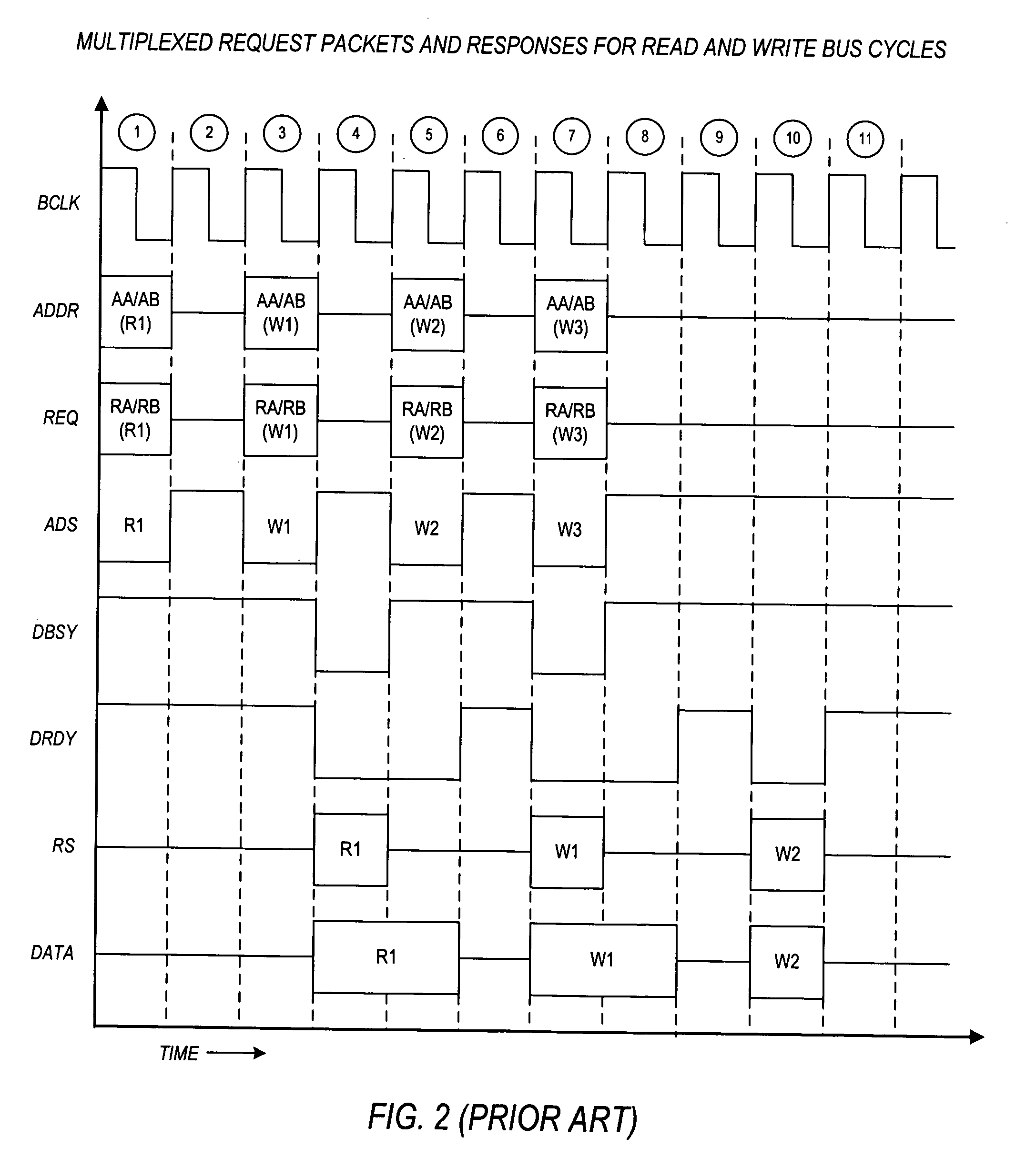 Apparatus and method for sparse line write transactions