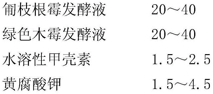 Novel multifunctional composite biological soil improvement agent