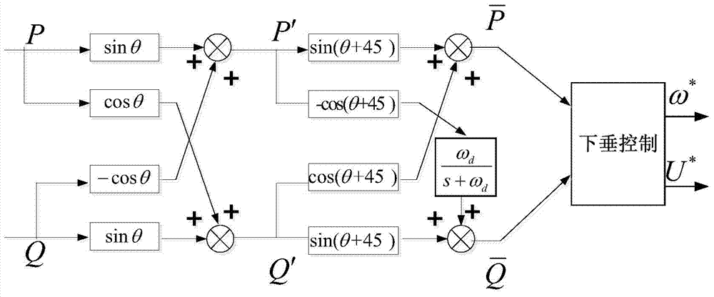 Droop control technology-based parallel inverter decoupling control method