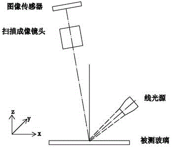 Glass surface defect enhancement device and detection method thereof