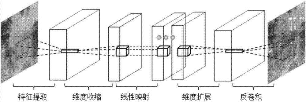 Single image defogging algorithm based on deep learning