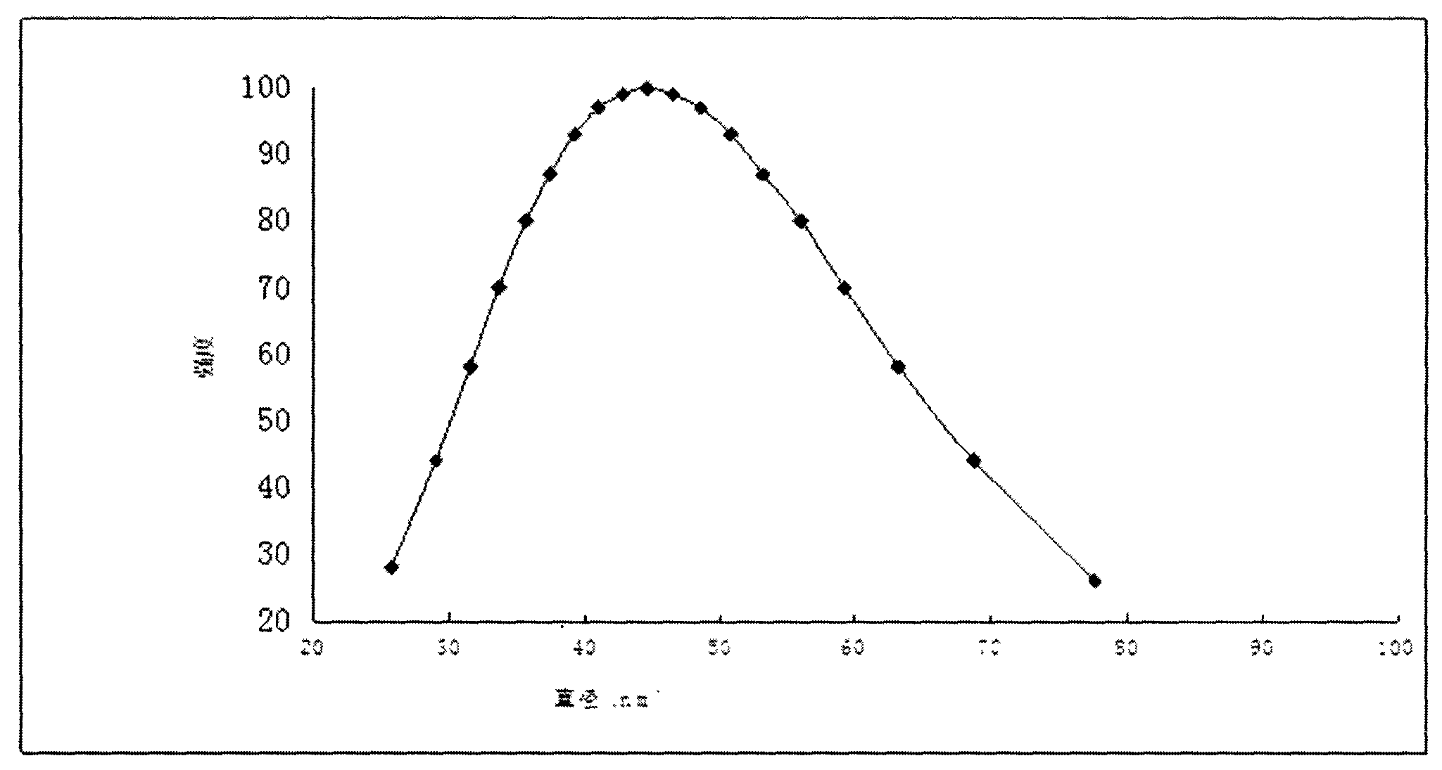 Preparation method of nanometer silica polyether (ester) polyol dispersion for modifying polyurethane