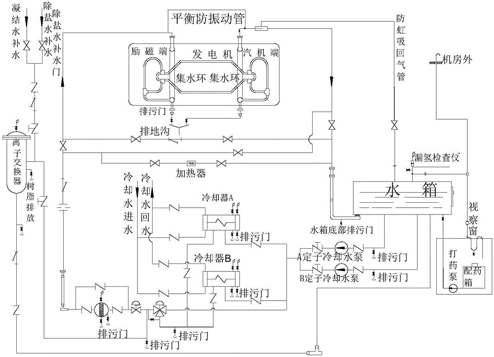 Method for solving obstruction of hollow lead of generator stator bar and inhibiting corrosion of hollow lead