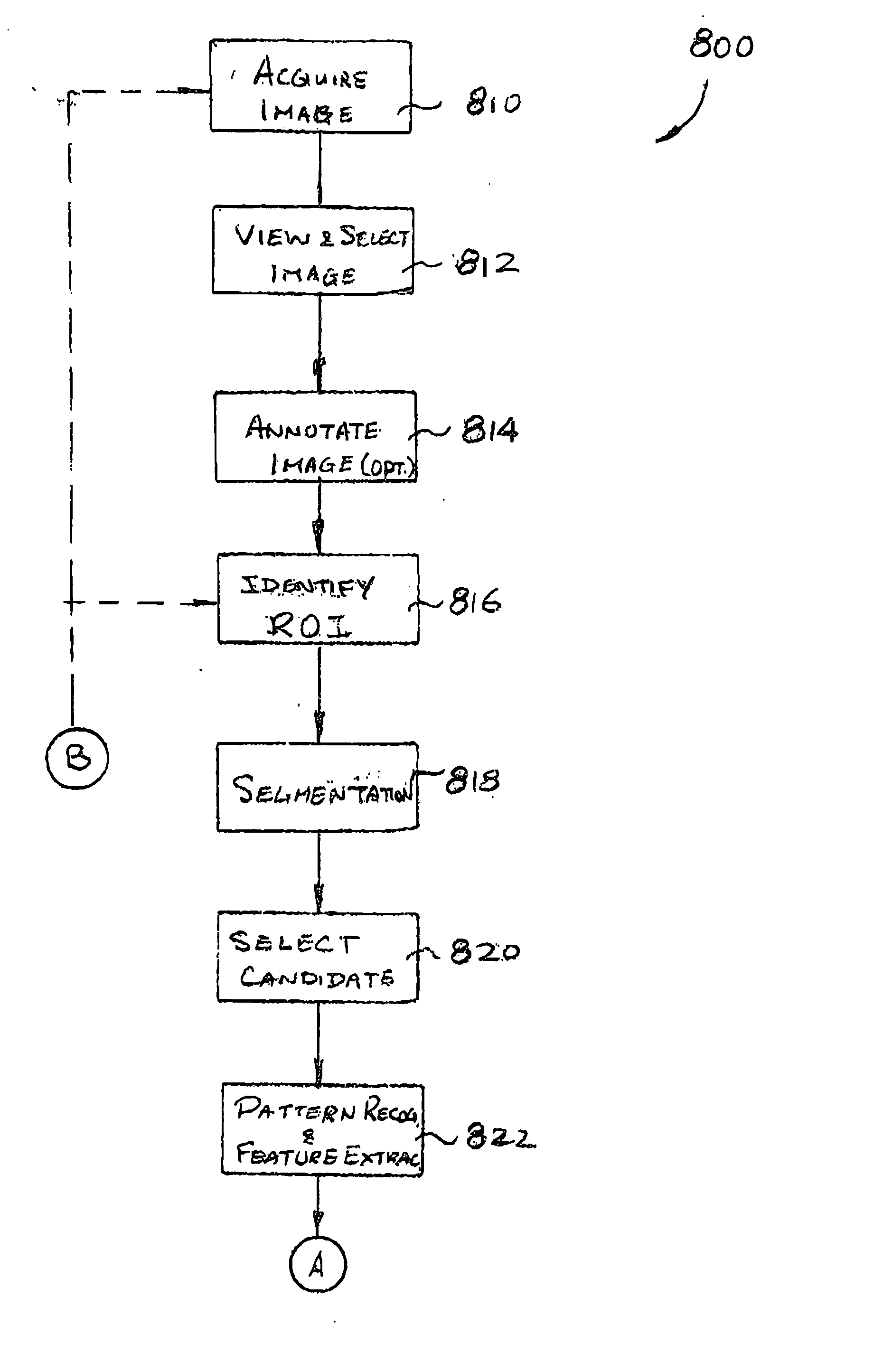 System and method of computer-aided detection