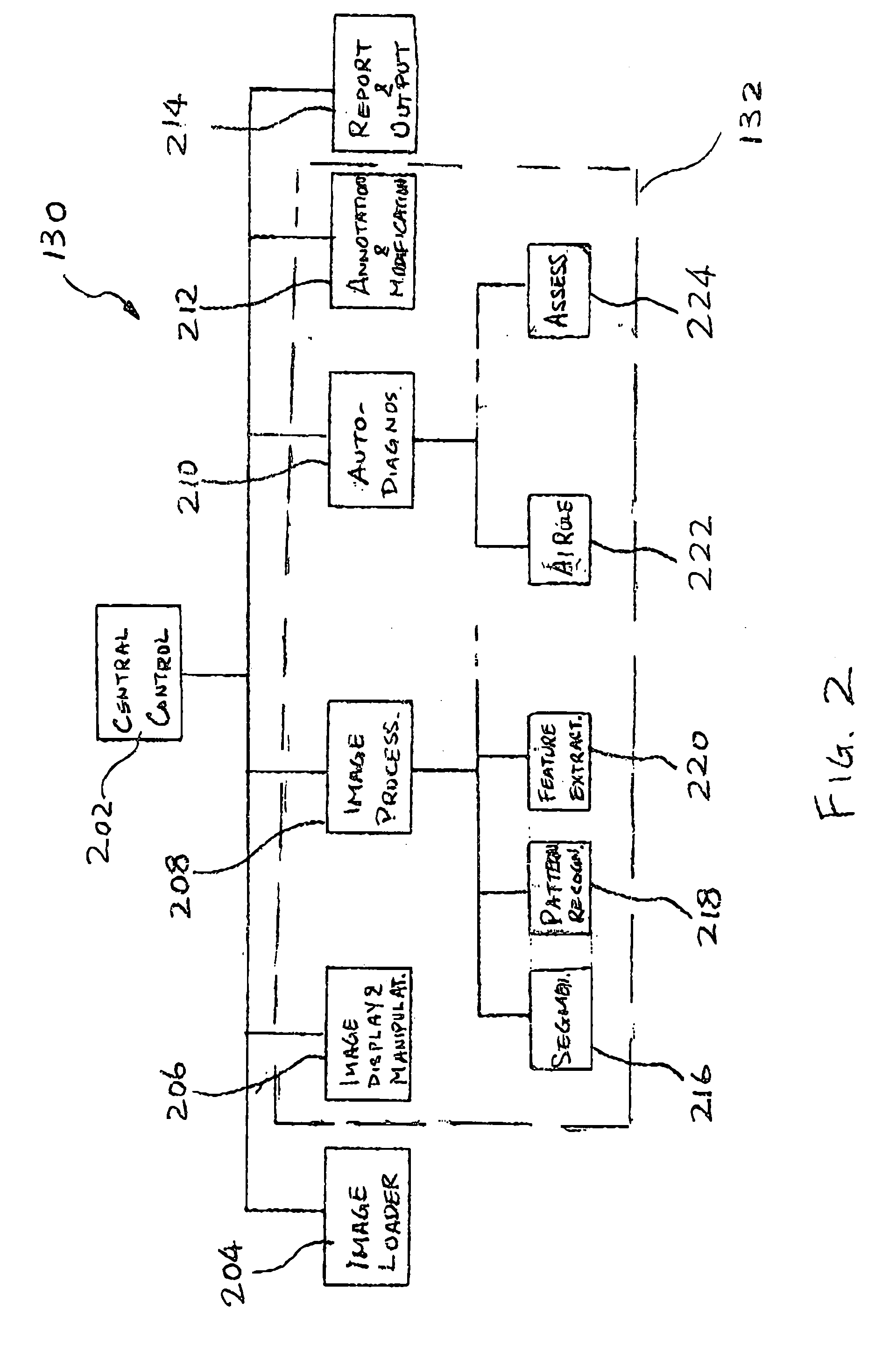 System and method of computer-aided detection