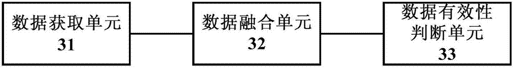 GPS data validity determination method and device