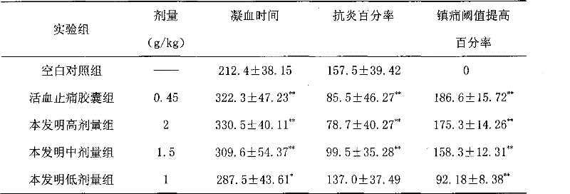 Application of pharmaceutical composition in preparing medicament for treating bone fracture