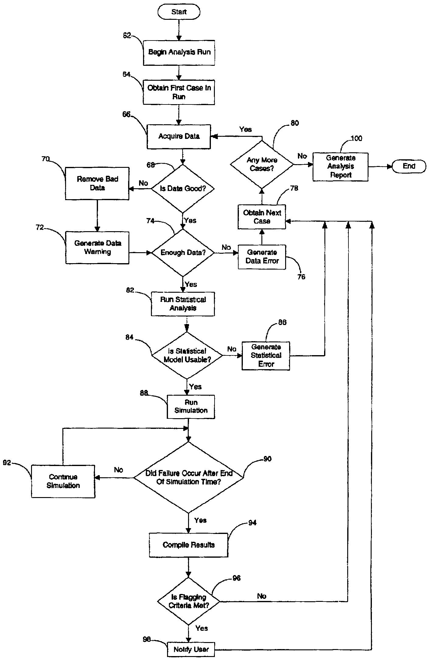 System, method and computer product for performing automated predictive reliability