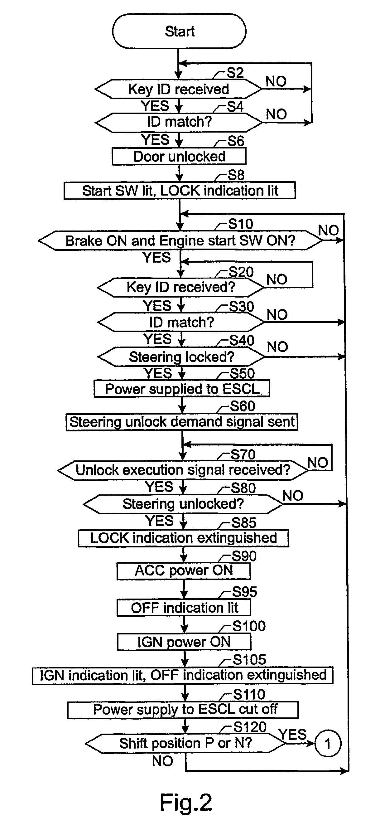 Information device