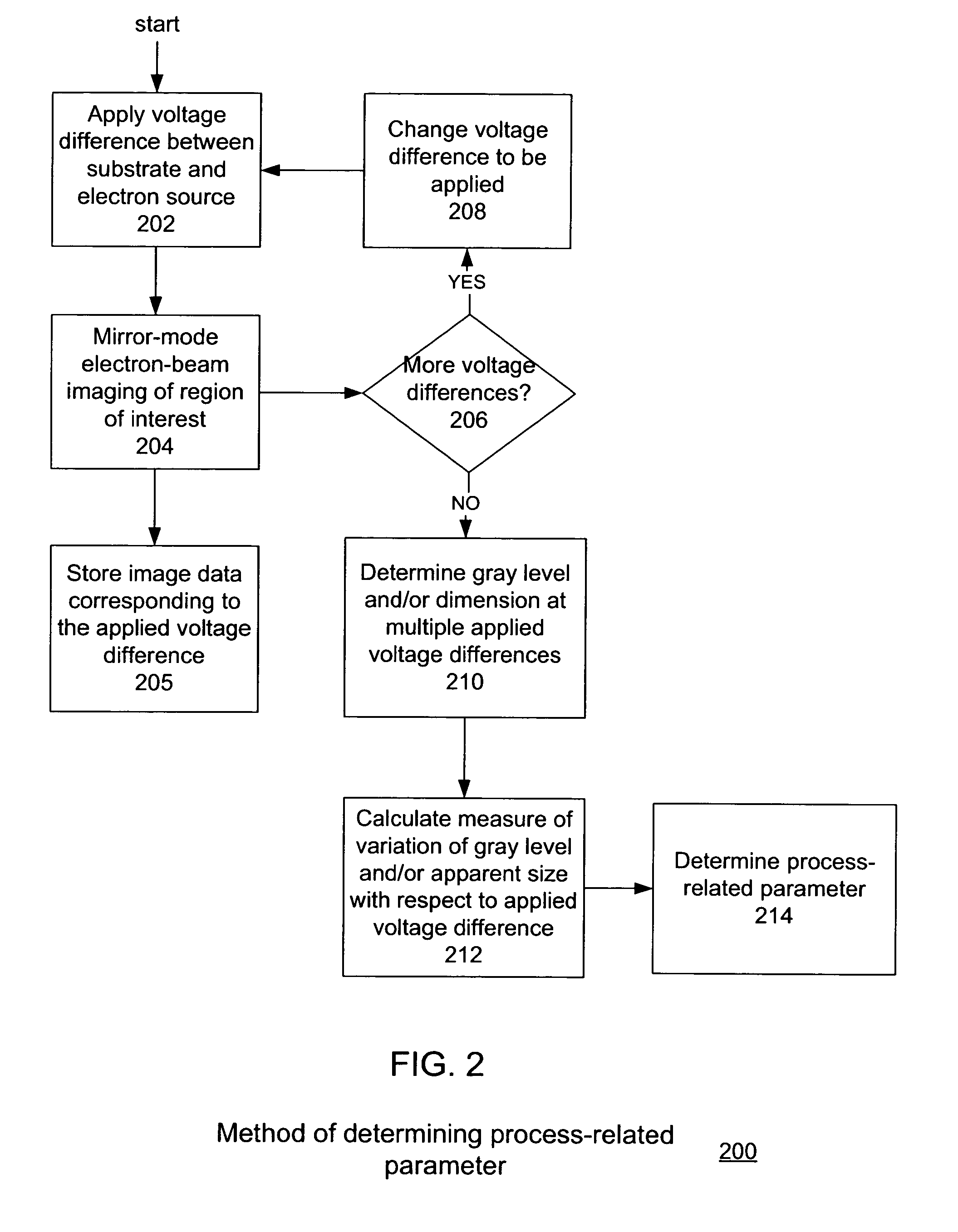 Electrical process monitoring using mirror-mode electron microscopy