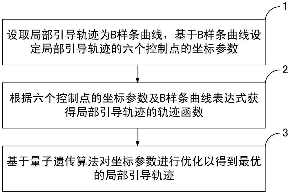 Local guidance trajectory planning method and device for tractor automatic driving system