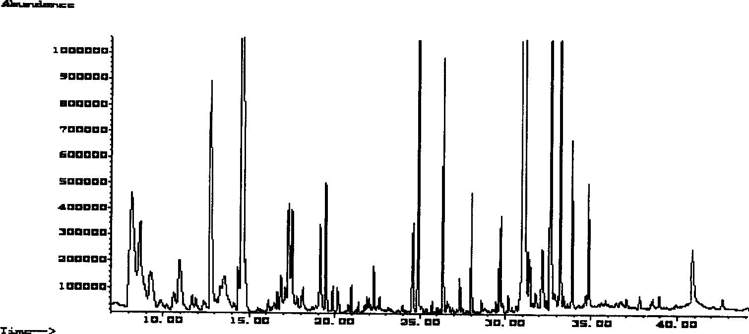 Method for assessing function of spices monomer to cigarette by pyrolysis experiment