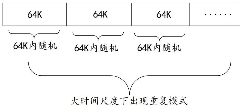 Network packet random damage method and system