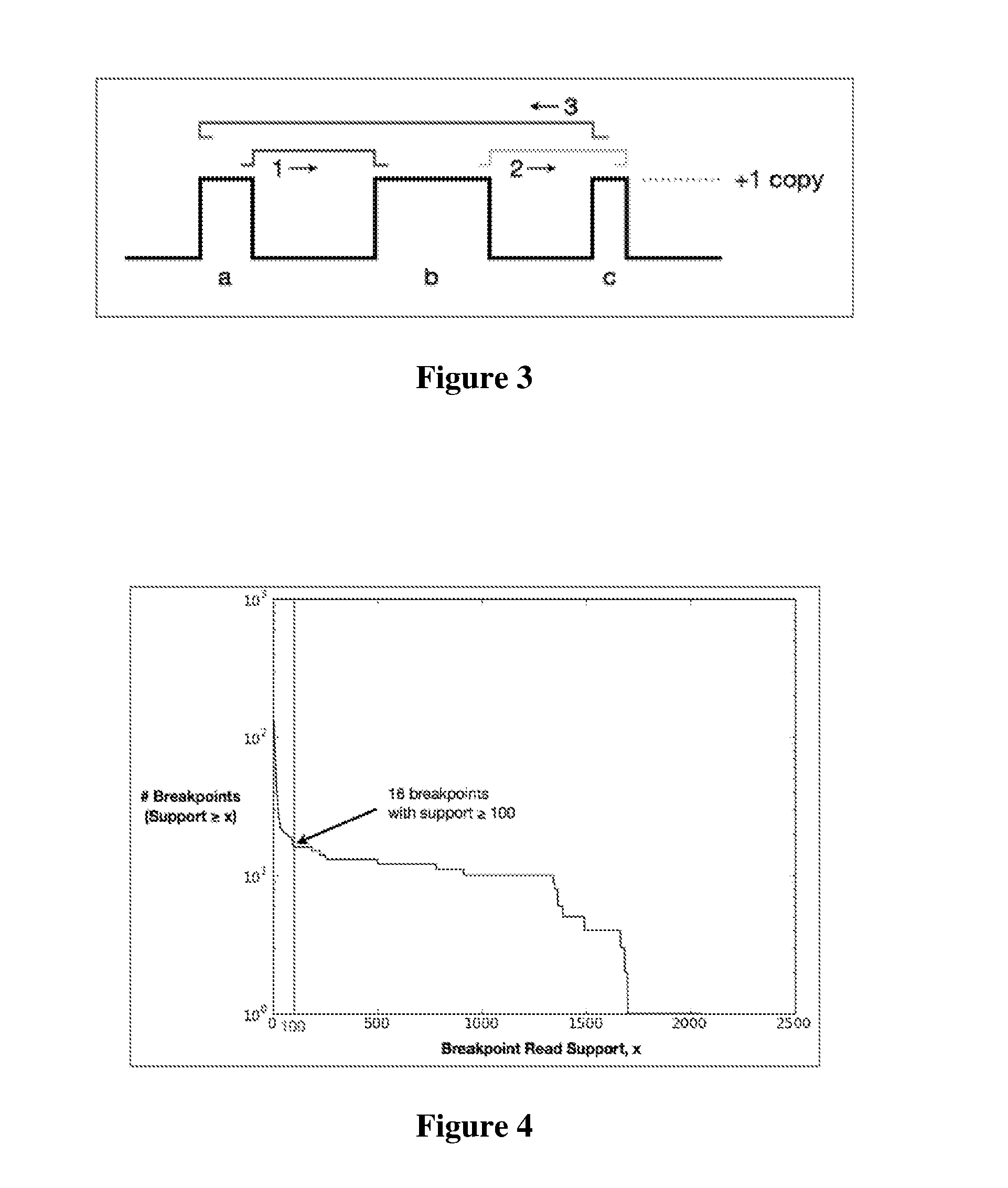 MDM2-Containing Double Minute Chromosomes And Methods Therefore