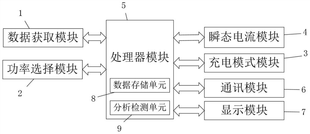 Electric vehicle power battery detection method and system and storage medium