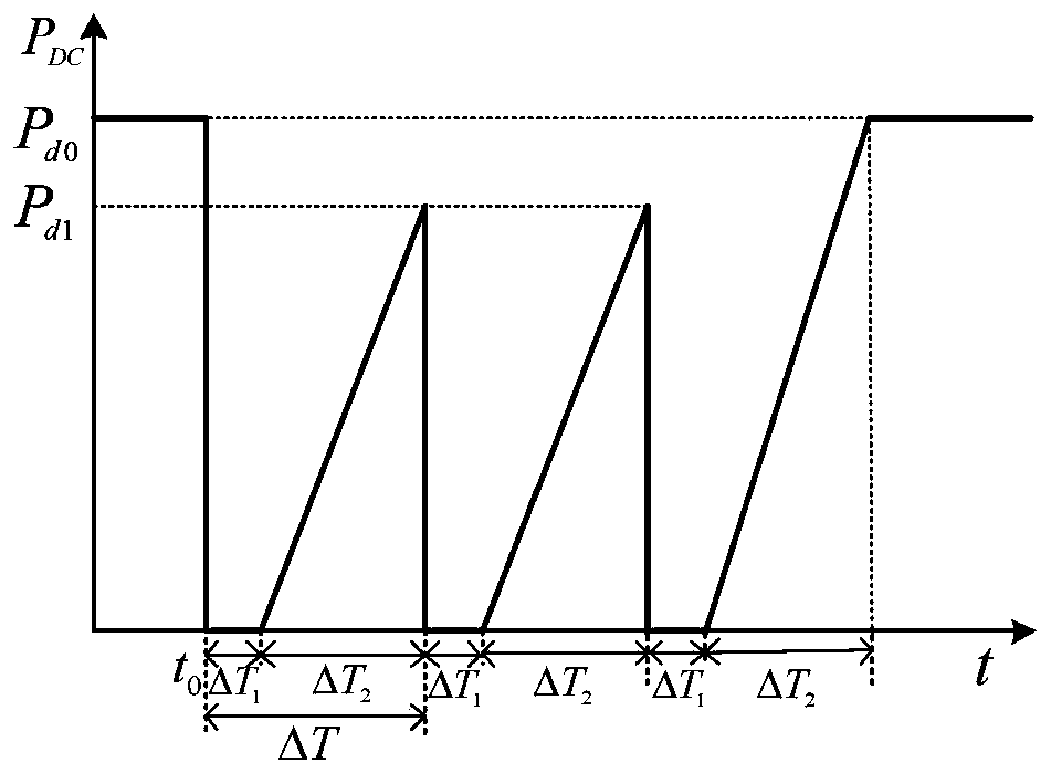 DC blocking suppression method for continuous commutation failure based on sound DC emergency support