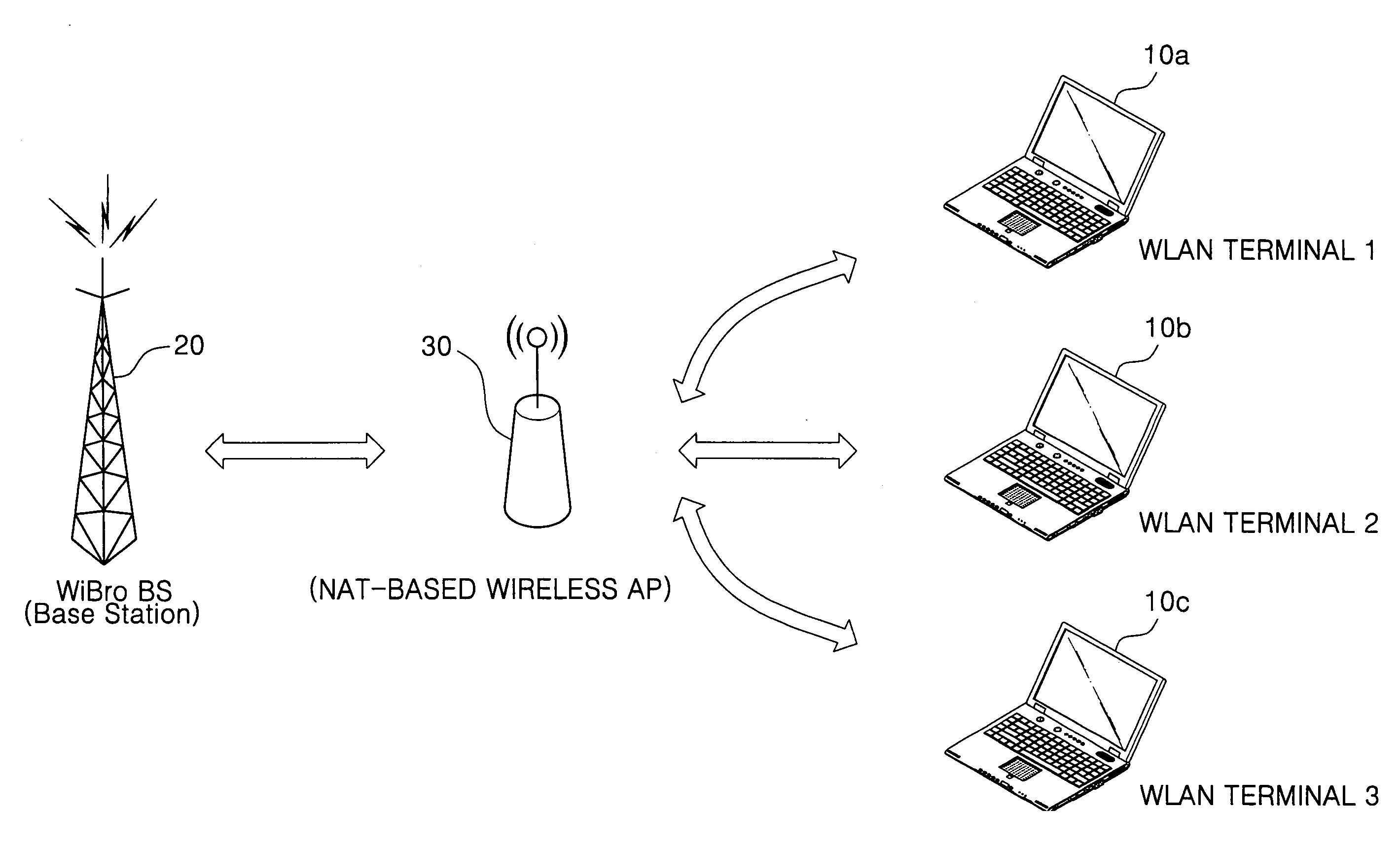 Method and system for authentication of WLAN terminal interworking with broadband wireless access network