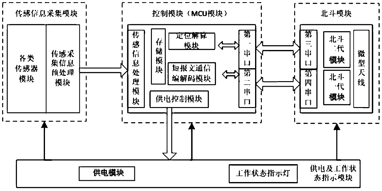 An integrated device for autonomous three-dimensional monitoring of migrating targets and its working method