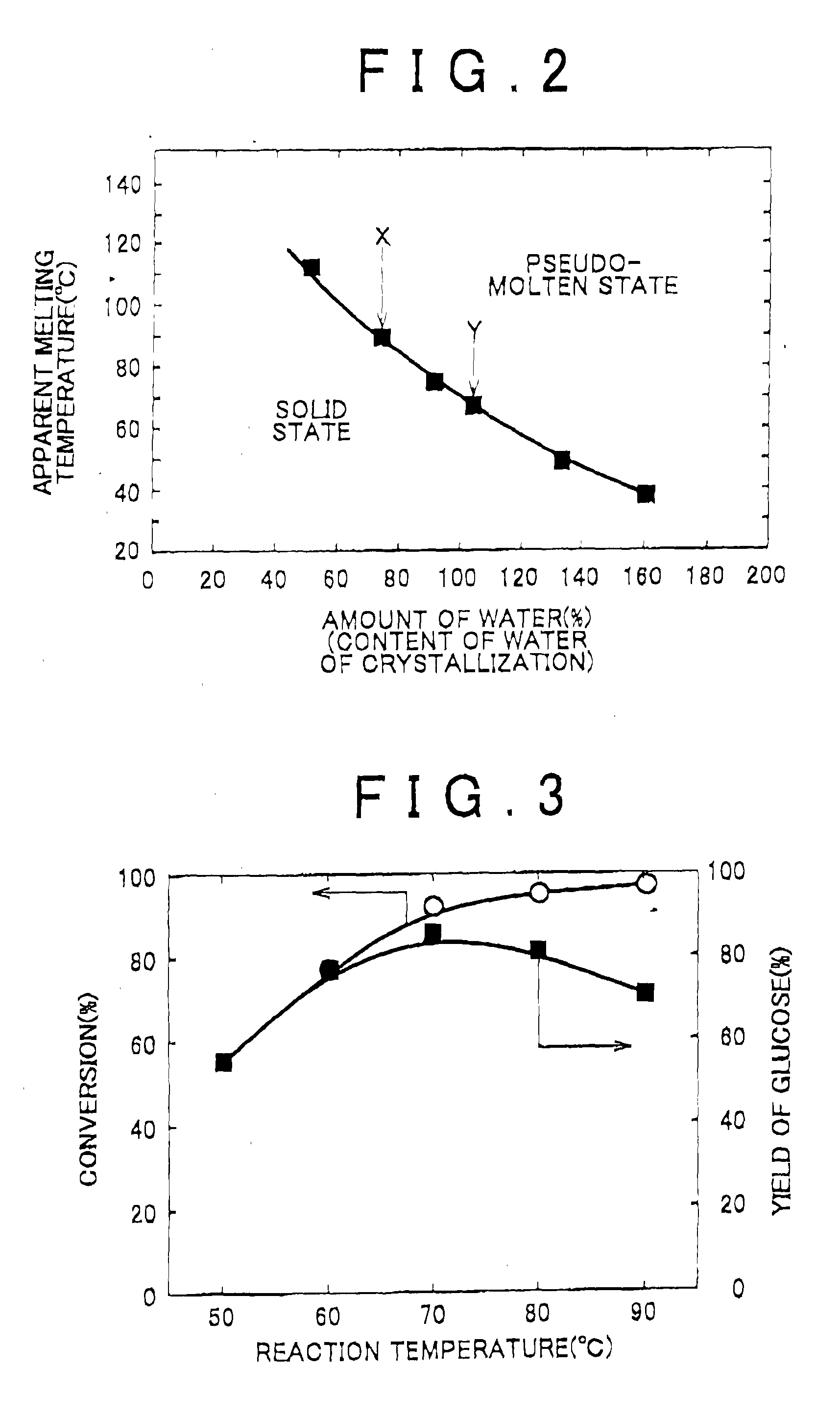 Plant-fiber-material transformation method