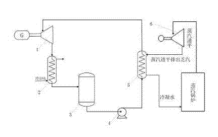 Device for generating electricity by using dead steam discharged by steam turbine