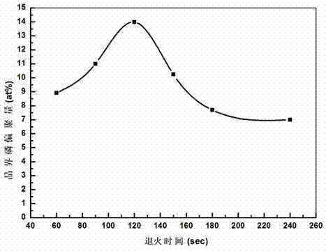 Steel containing P and used for intermediate frequency (IF) automotive panel and production method thereof