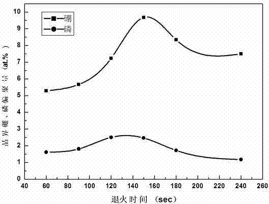 Steel containing P and used for intermediate frequency (IF) automotive panel and production method thereof