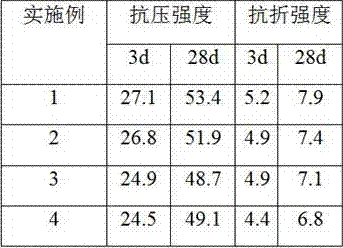 Comprehensive utilization method of red mud