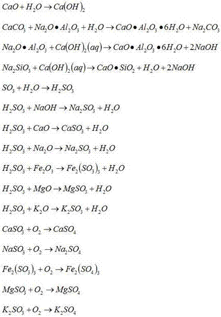 Comprehensive utilization method of red mud