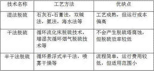 Comprehensive utilization method of red mud