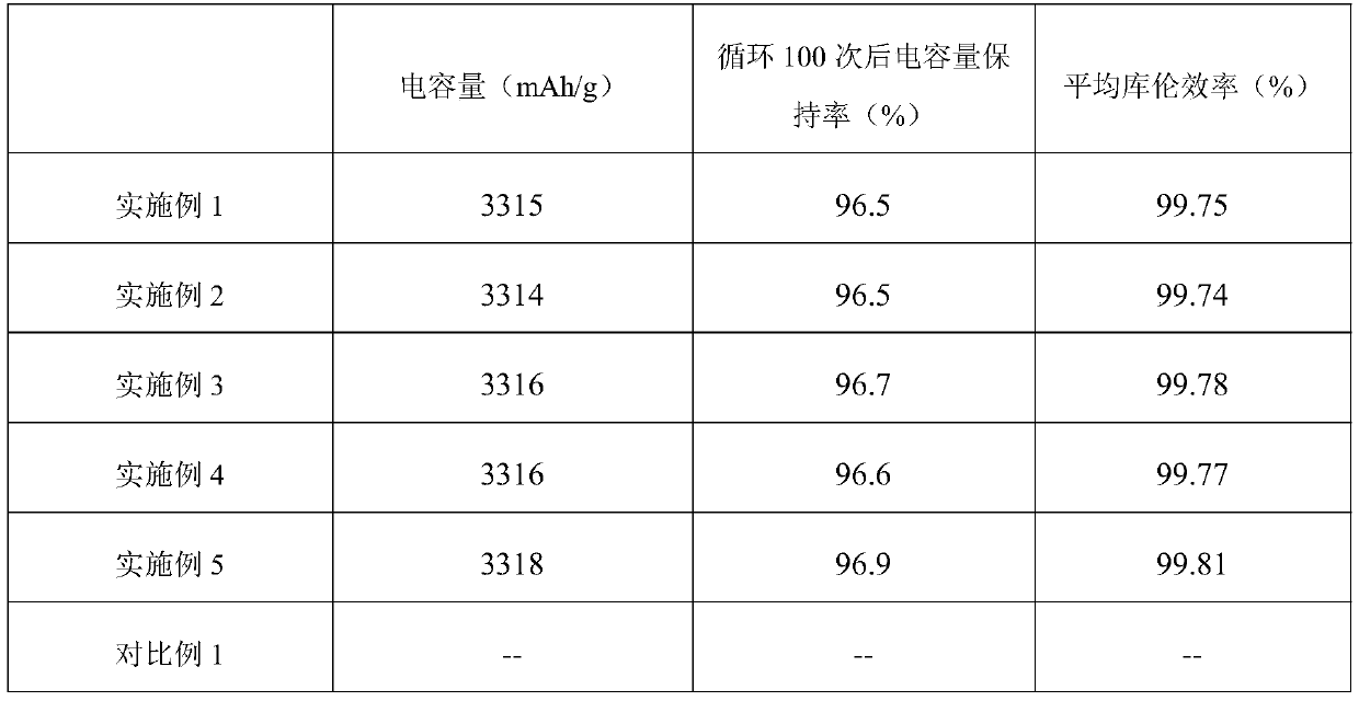 Preparation method of lithium-sulfur battery diaphragm