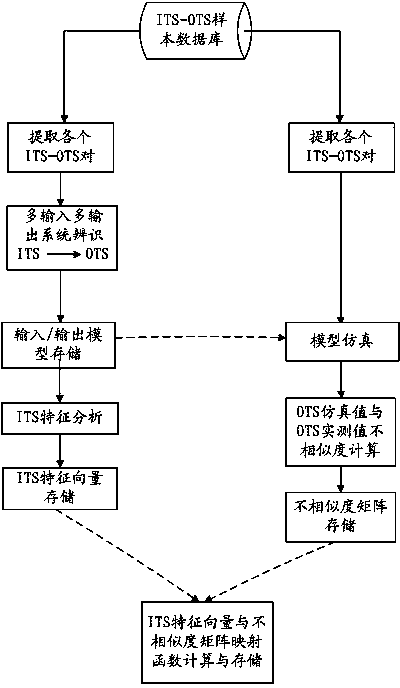 Noninvasive intracranial pressure measuring method and noninvasive intracranial pressure analyzer using method