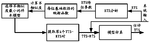 Noninvasive intracranial pressure measuring method and noninvasive intracranial pressure analyzer using method