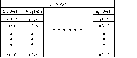 Noninvasive intracranial pressure measuring method and noninvasive intracranial pressure analyzer using method